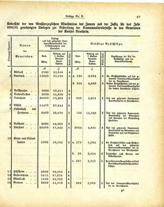 Grossherzoglich_Hessisches_Regierungsblatt_1884.djvu # 393