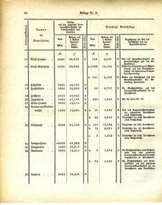 Grossherzoglich_Hessisches_Regierungsblatt_1884.djvu # 394