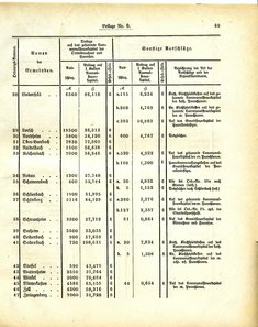 Grossherzoglich_Hessisches_Regierungsblatt_1884.djvu # 395