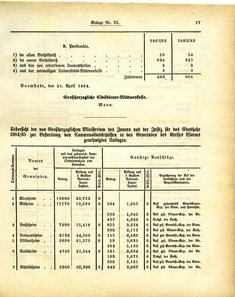 Grossherzoglich_Hessisches_Regierungsblatt_1884.djvu # 403