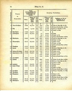 Grossherzoglich_Hessisches_Regierungsblatt_1884.djvu # 404