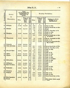 Grossherzoglich_Hessisches_Regierungsblatt_1884.djvu # 405