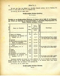 Grossherzoglich_Hessisches_Regierungsblatt_1884.djvu # 410
