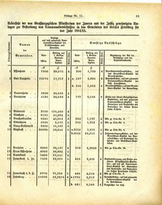 Grossherzoglich_Hessisches_Regierungsblatt_1884.djvu # 411