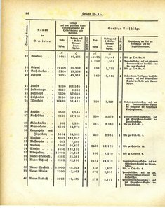 Grossherzoglich_Hessisches_Regierungsblatt_1884.djvu # 412
