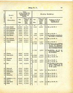Grossherzoglich_Hessisches_Regierungsblatt_1884.djvu # 413