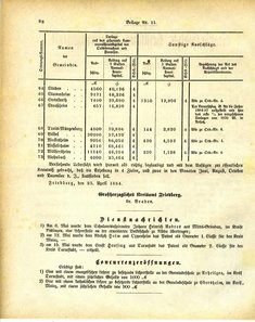 Grossherzoglich_Hessisches_Regierungsblatt_1884.djvu # 414