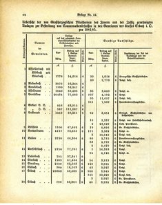 Grossherzoglich_Hessisches_Regierungsblatt_1884.djvu # 416
