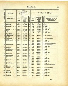 Grossherzoglich_Hessisches_Regierungsblatt_1884.djvu # 417