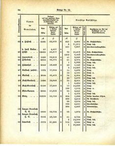 Grossherzoglich_Hessisches_Regierungsblatt_1884.djvu # 418