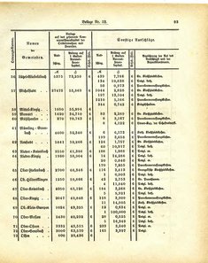 Grossherzoglich_Hessisches_Regierungsblatt_1884.djvu # 419