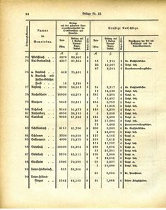 Grossherzoglich_Hessisches_Regierungsblatt_1884.djvu # 420
