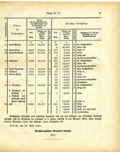 Grossherzoglich_Hessisches_Regierungsblatt_1884.djvu # 421