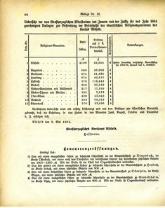 Grossherzoglich_Hessisches_Regierungsblatt_1884.djvu # 422
