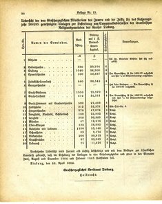 Grossherzoglich_Hessisches_Regierungsblatt_1884.djvu # 424