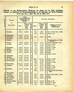Grossherzoglich_Hessisches_Regierungsblatt_1884.djvu # 425