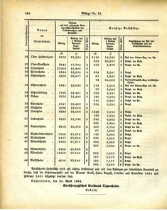Grossherzoglich_Hessisches_Regierungsblatt_1884.djvu # 426
