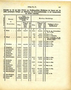 Grossherzoglich_Hessisches_Regierungsblatt_1884.djvu # 427