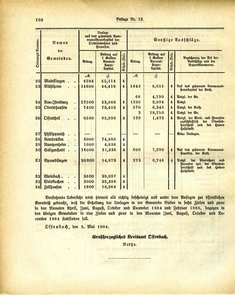 Grossherzoglich_Hessisches_Regierungsblatt_1884.djvu # 428