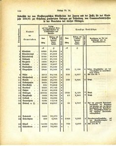 Grossherzoglich_Hessisches_Regierungsblatt_1884.djvu # 432