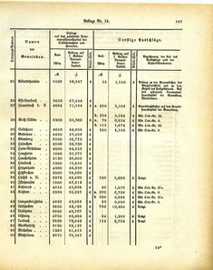 Grossherzoglich_Hessisches_Regierungsblatt_1884.djvu # 433