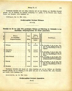 Grossherzoglich_Hessisches_Regierungsblatt_1884.djvu # 435