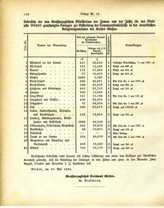 Grossherzoglich_Hessisches_Regierungsblatt_1884.djvu # 436