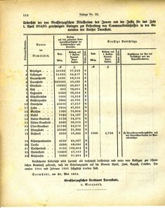 Grossherzoglich_Hessisches_Regierungsblatt_1884.djvu # 442