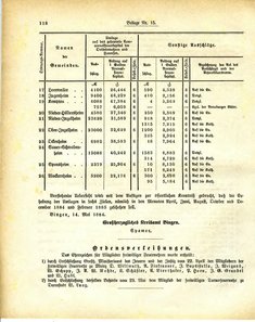 Grossherzoglich_Hessisches_Regierungsblatt_1884.djvu # 444