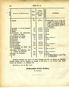 Grossherzoglich_Hessisches_Regierungsblatt_1884.djvu # 448