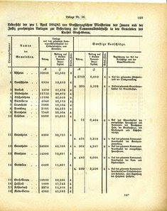 Grossherzoglich_Hessisches_Regierungsblatt_1884.djvu # 449
