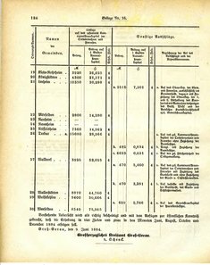 Grossherzoglich_Hessisches_Regierungsblatt_1884.djvu # 450