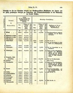 Grossherzoglich_Hessisches_Regierungsblatt_1884.djvu # 451