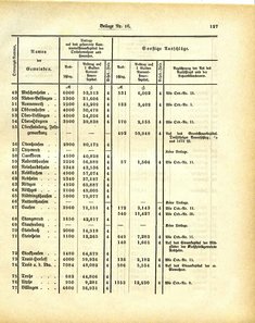 Grossherzoglich_Hessisches_Regierungsblatt_1884.djvu # 453