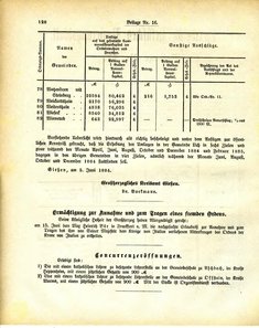Grossherzoglich_Hessisches_Regierungsblatt_1884.djvu # 454