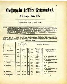 Grossherzoglich_Hessisches_Regierungsblatt_1884.djvu # 455
