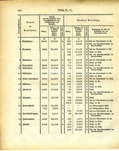 Grossherzoglich_Hessisches_Regierungsblatt_1884.djvu # 456