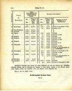 Grossherzoglich_Hessisches_Regierungsblatt_1884.djvu # 458
