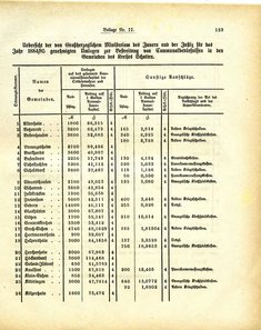 Grossherzoglich_Hessisches_Regierungsblatt_1884.djvu # 459