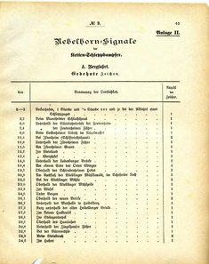 Grossherzoglich_Hessisches_Regierungsblatt_1884.djvu # 46
