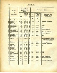 Grossherzoglich_Hessisches_Regierungsblatt_1884.djvu # 460