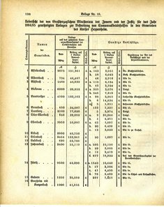 Grossherzoglich_Hessisches_Regierungsblatt_1884.djvu # 464