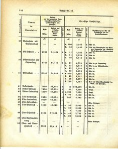 Grossherzoglich_Hessisches_Regierungsblatt_1884.djvu # 466