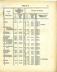 Grossherzoglich_Hessisches_Regierungsblatt_1884.djvu # 467