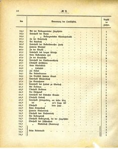 Grossherzoglich_Hessisches_Regierungsblatt_1884.djvu # 47