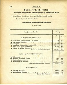 Grossherzoglich_Hessisches_Regierungsblatt_1884.djvu # 532