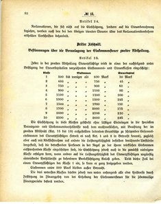 Grossherzoglich_Hessisches_Regierungsblatt_1884.djvu # 83