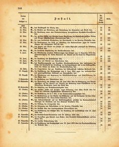 Grossherzogtum_Hessen_Regierungsblatt_1885.djvu # 183