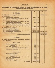 Grossherzogtum_Hessen_Regierungsblatt_1885.djvu # 229