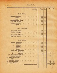 Grossherzogtum_Hessen_Regierungsblatt_1885.djvu # 230